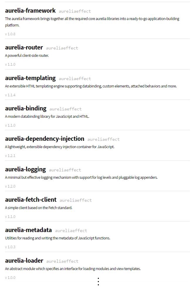 list of aurelia libraries and there versions